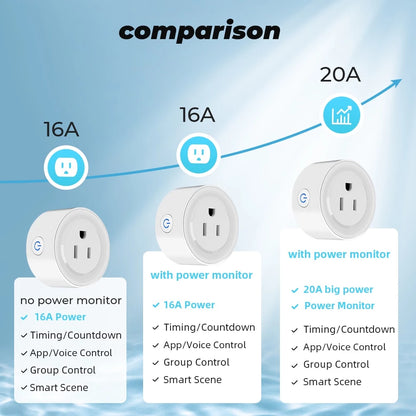 Power Monitor 16A Tuya Smart Zigbee  Socket Plug US Wireless Control Outlet  with Energy Monitoring Electrical Timer Works with Alexa Google Home
