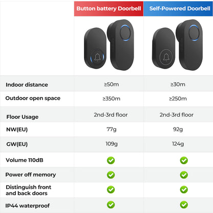 Smartrul Self-Powered Wireless Model Doorbell - BLACK 2 Button / 1 Receiver