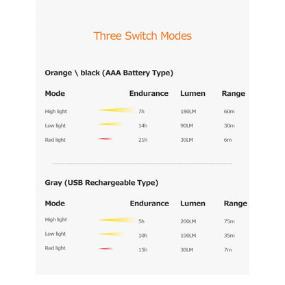 Aonijie LED HEADLAMP BATTERY OPERATED - ORANGE