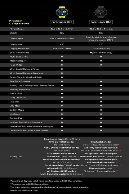 Garmin Forerunner 965 Running GPS Smartwatch