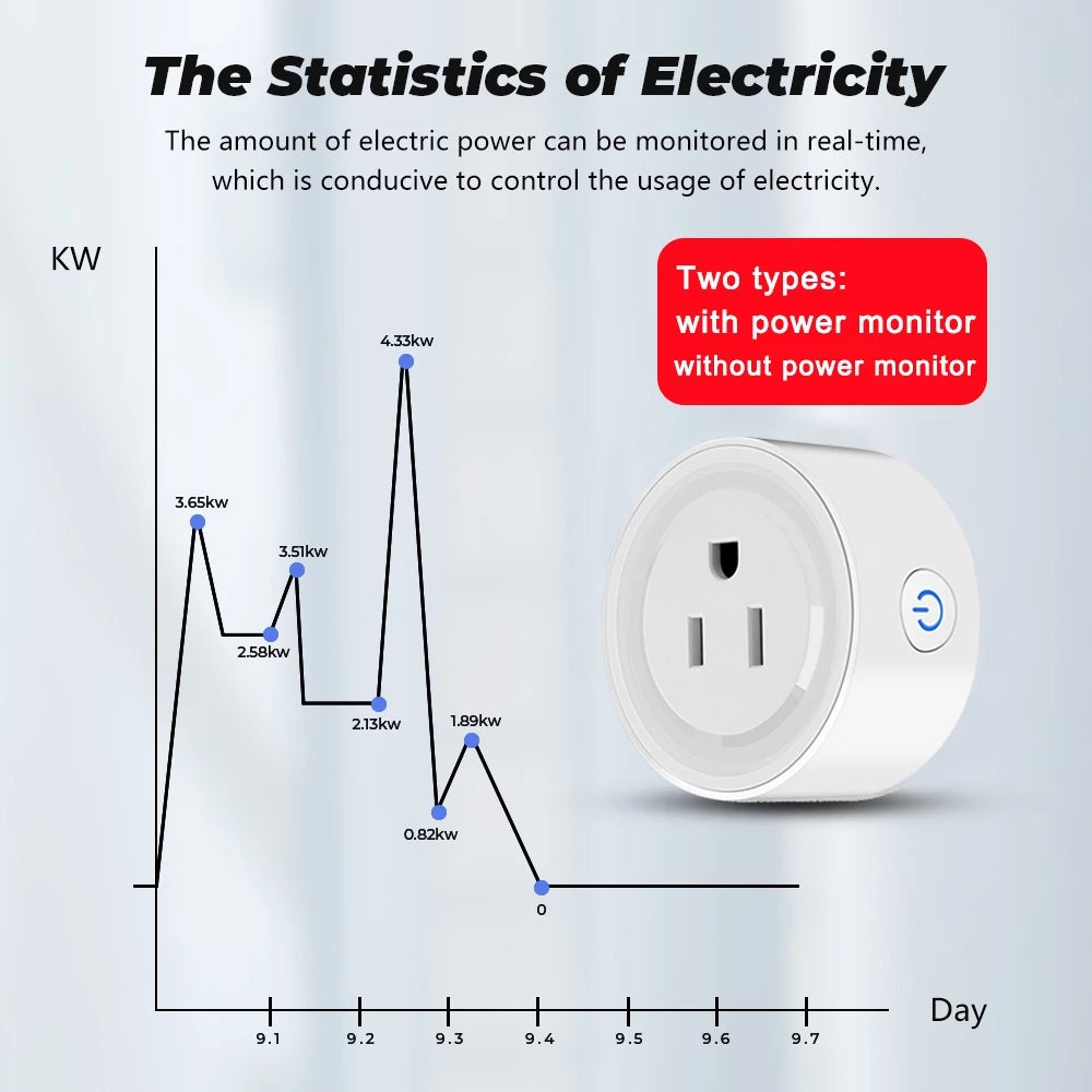 Power Monitor 16A Tuya Smart Zigbee  Socket Plug US Wireless Control Outlet  with Energy Monitoring Electrical Timer Works with Alexa Google Home