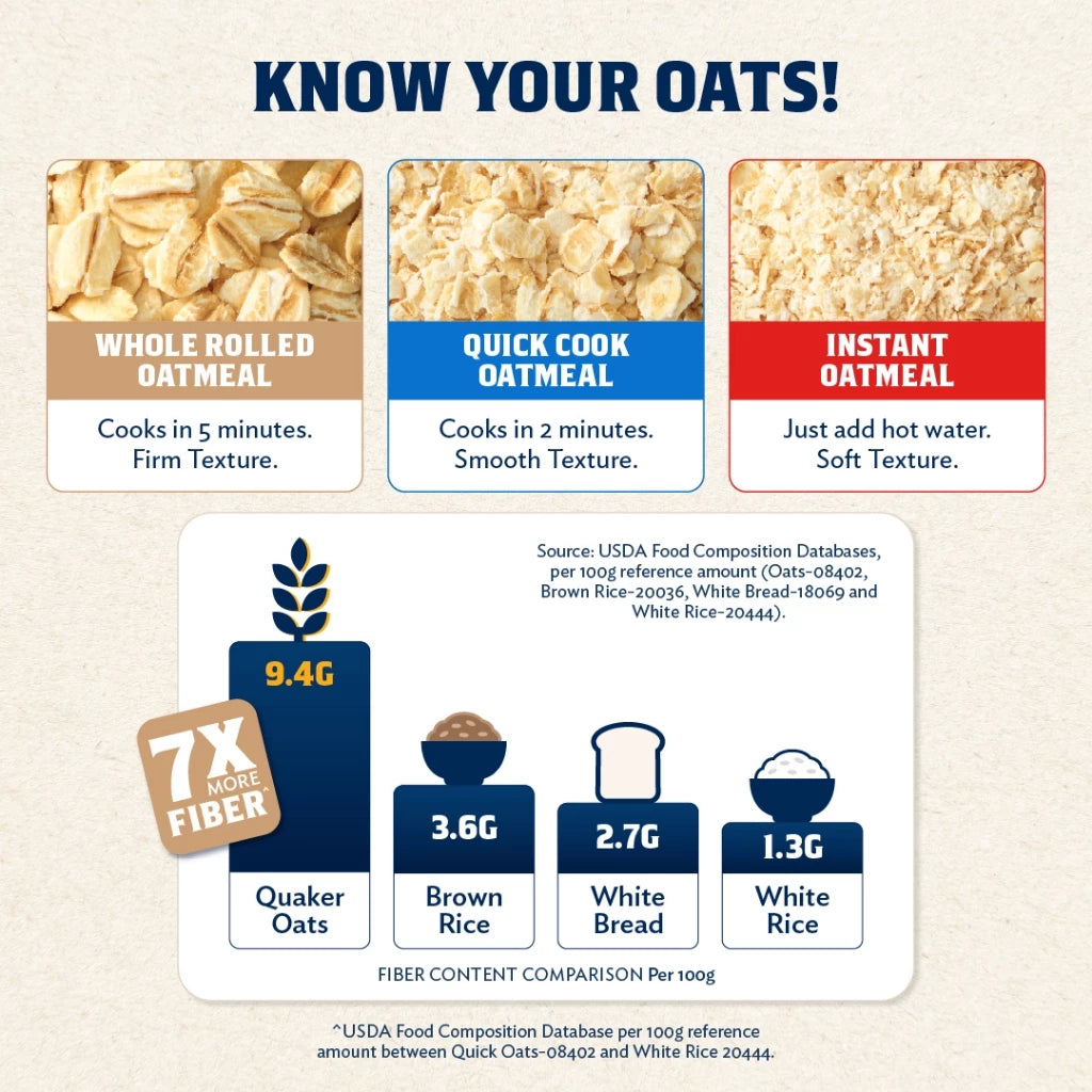 Quaker Rolled Oatmeal 1.2kg