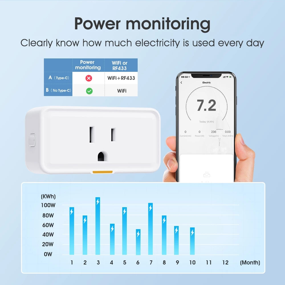 Tuya Smart Plug US Mini Smart Home Outlet Power Monitor Timer APP Voice Works With Alexa Google Home 15A