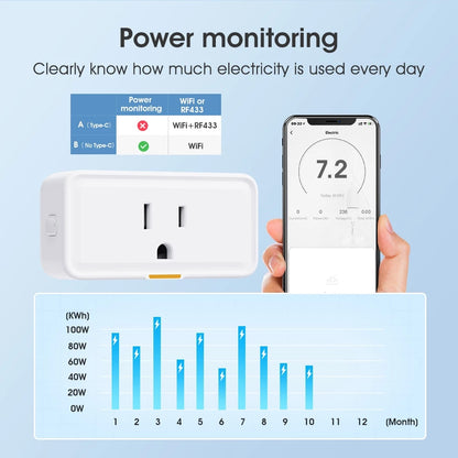 Tuya Smart Plug US Mini Smart Home Type-c Wi-Fi RF433 Outlet Timer APP Voice Works With Alexa Google Home 15A