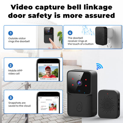 SMATRUL TUYA Wireless Intelligent Wi-Fi Doorbell  (Outdoor) High-Definition Camera - BLACK 1 / 1