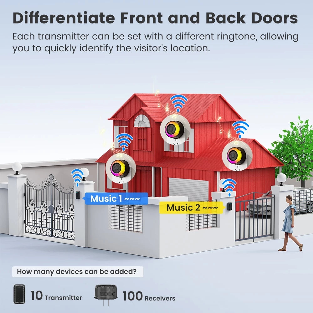SMATRUL WIRELESS DOOR BELL - WHITE 1 BUTTON / 2 RECEIVERS