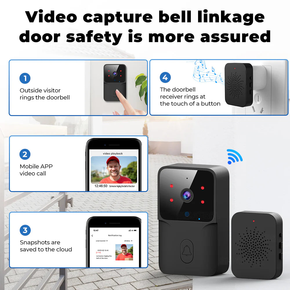 SMATRUL TUYA Wireless Intelligent Wi-Fi Doorbell  (Outdoor) High-Definition Camera - BLACK 1/2