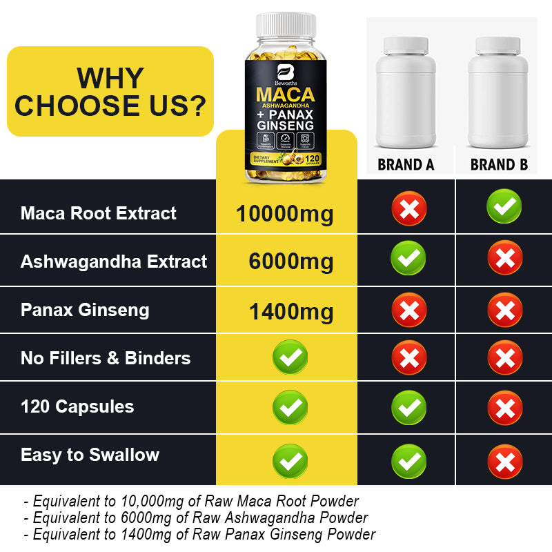 Beworths Maca Root Softgel Capsules - 30 pcs