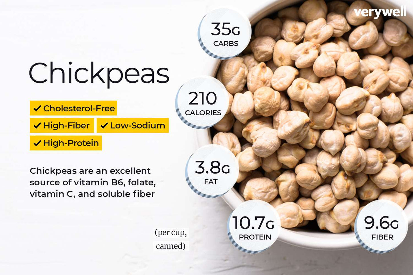 EASYCOOK - Chickpeas 400G