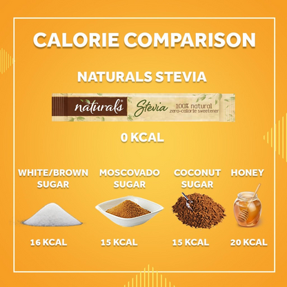 NATURALS STEVIA Zero Calorie Sweetener - (Natural Stevia Sweetener, Sugar Free) - 40 STICKS